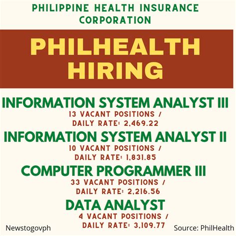 philhealth hiring 2023|Department of Health .